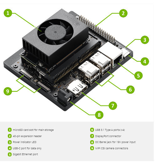 Jetson Orin Nano 8GB Developer Kit کیت توسعه جتسون اورین نانو ۸ گیگ